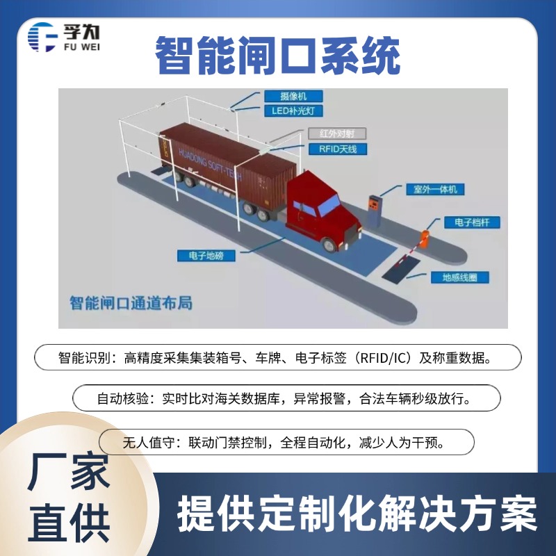 海關(guān)電子卡口系統(tǒng)原理、功能與優(yōu)勢(shì)